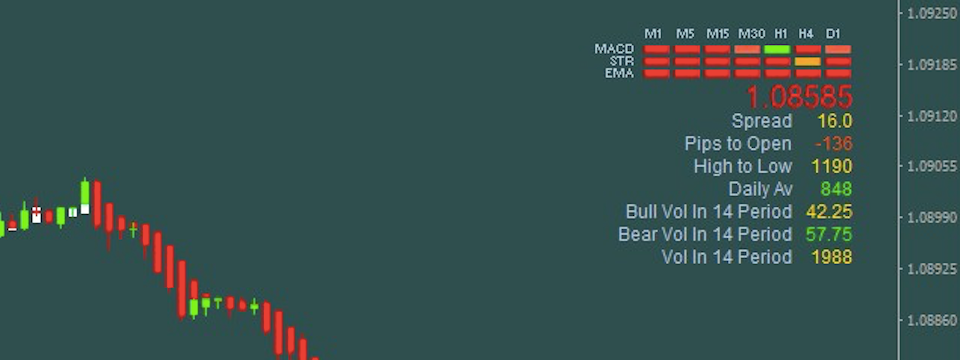 Chỉ báo Signal 16 - Cả Stochastic, MA và MACD trong một indicator