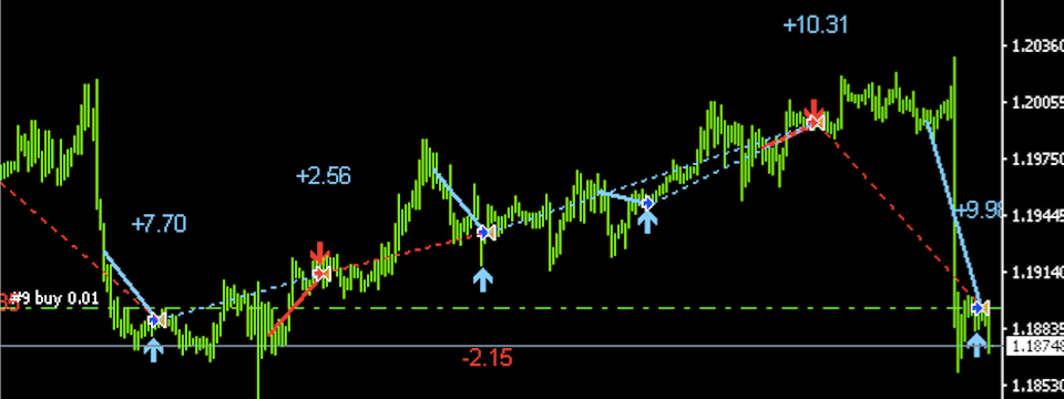Chỉ báo Plot Results - Cho kết quả giao dịch ngay trên chart để rút kinh nghiệm