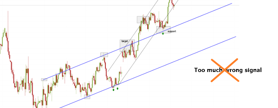 Loại bỏ tín hiệu nhiễu bằng việc tránh sử dụng quá nhiều indicator