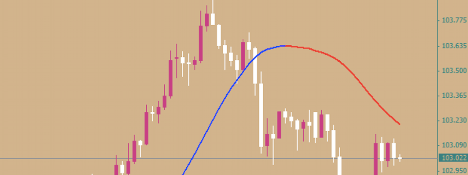 Chỉ báo TrendViewer - Hiển thị xu hướng rõ ràng đơn giản | TraderViet ...