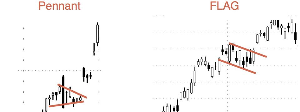 Vì sao High and Tight Flag trở thành mô hình giá hiệu quả nhất trong phân tích kỹ thuật?
