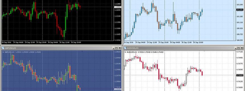 Bộ template màu sắc cho Candle Chart