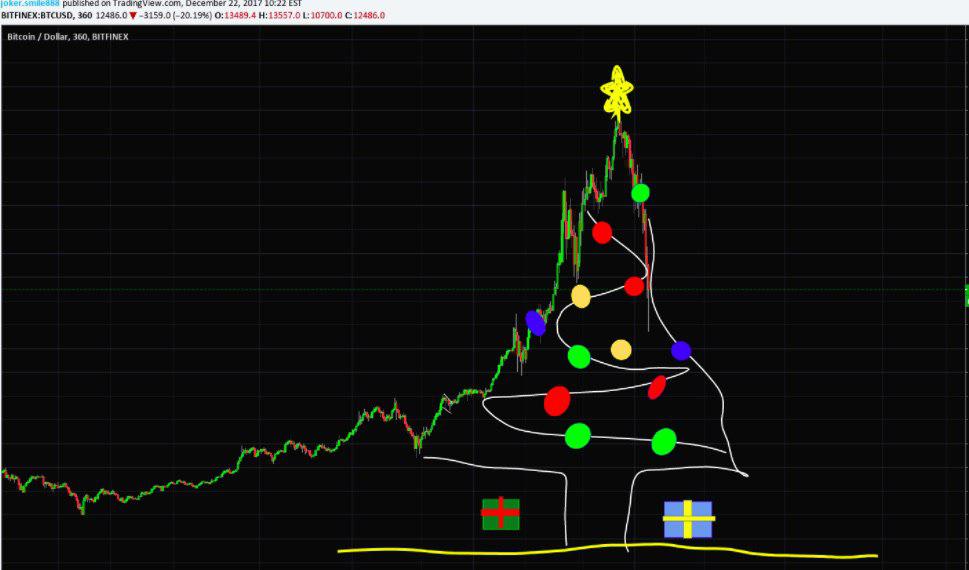 Giáng sinh an lành nha anh em Coin Trader