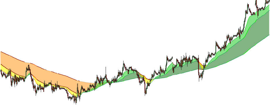 Day Trading với chỉ duy nhất đường MA20 – Sát thủ hay kẻ gàn dở?