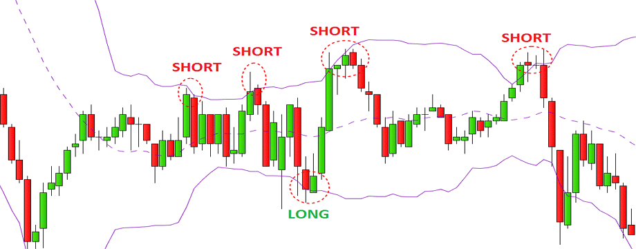 Chiến lược giao dịch Gimmee Bar và những lưu ý từ chuyên gia Joe Ross