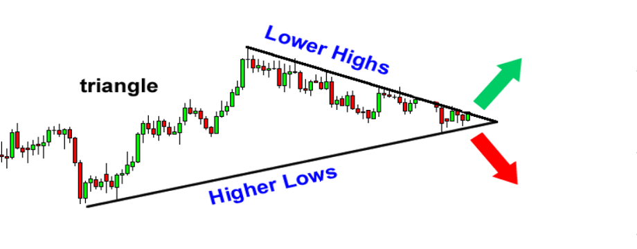 Những lưu ý giúp Trader giao dịch phá ngưỡng hiệu quả hơn - Phần III