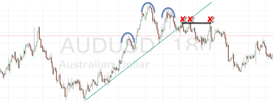 Hướng dẫn kỹ thuật đọc chart tốt hơn chỉ sau 3 bước đơn giản – Mô hình giá