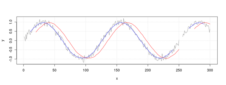 Đường trung bình tam giác - công cụ dành cho các trader giao dịch theo con sóng dài