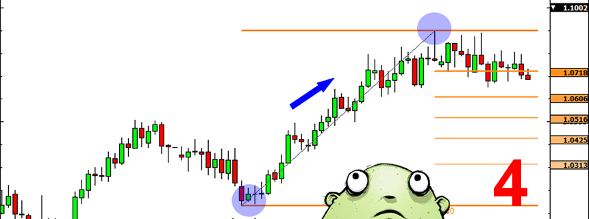 Sử dụng Fibonacci thế nào? Phần 4: Projection