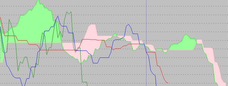 Phân Tích Realtime Crypto bằng Ichimoku