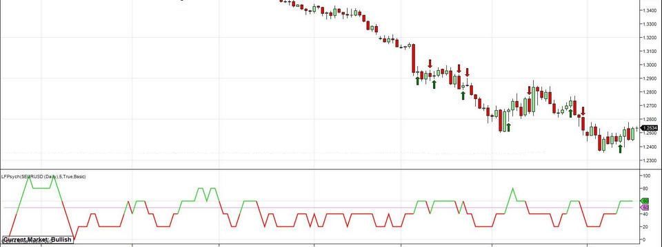 Top 4 indicator siêu hot cho năm 2018