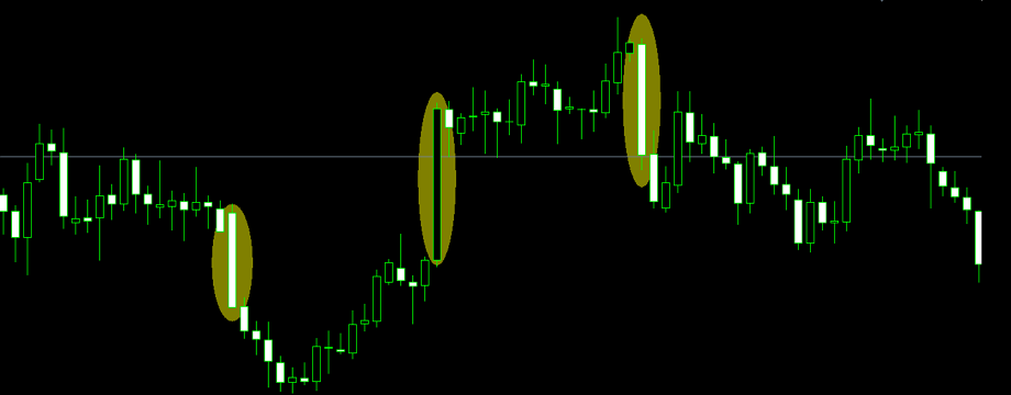 Một góc nhìn mới về trend day và cách nhận diện ra chúng