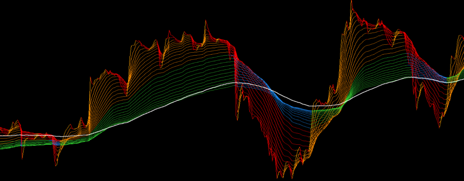 Ý nghĩa của những dạng đường trung bình mà bạn hay sử dụng là gì?