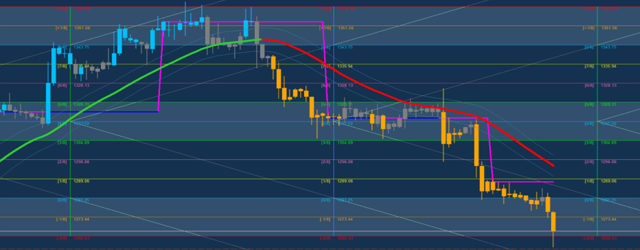 Murrey Math – Siêu phẩm bị lãng quên - Phần I