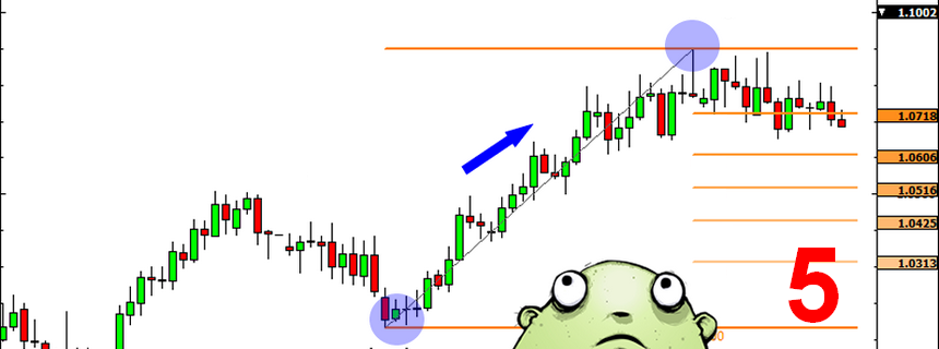 Sử dụng Fibonacci thế nào? Phần 5: Tuyệt chiêu Cluster
