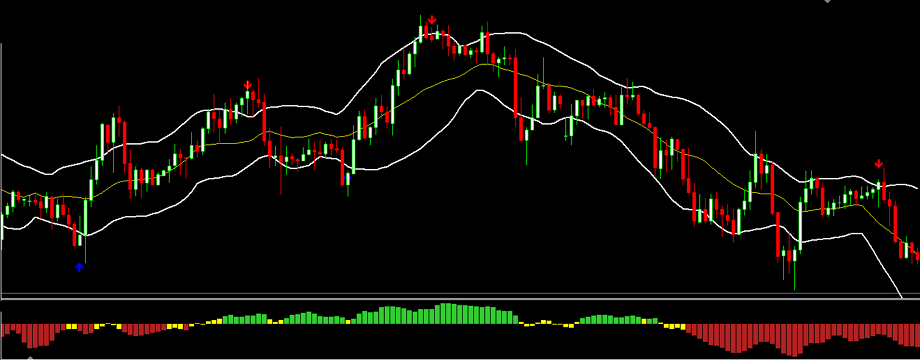 [Hệ thống giao dịch] Trend following cùng với MA Angle