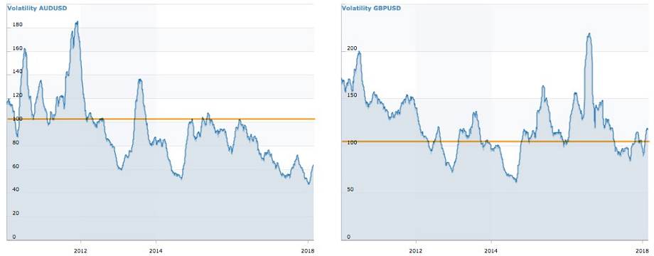 Các cặp tiền khác nhau ảnh hưởng đến việc giao dịch của trader như thế nào?