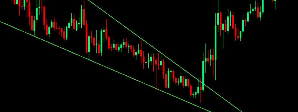 Chỉ báo tự động vẽ trendline dựa trên các mức đỉnh đáy của MT4