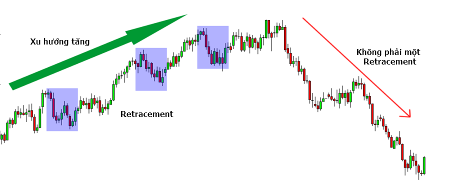 [Hướng dẫn] Phân biệt - phát hiện Reversal và Retracement trong trading cho newbies