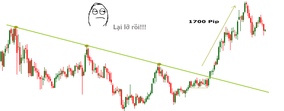 [Hướng dẫn] 4 chiến lược giao dịch sử dụng trendline đúng chuẩn cho người mới