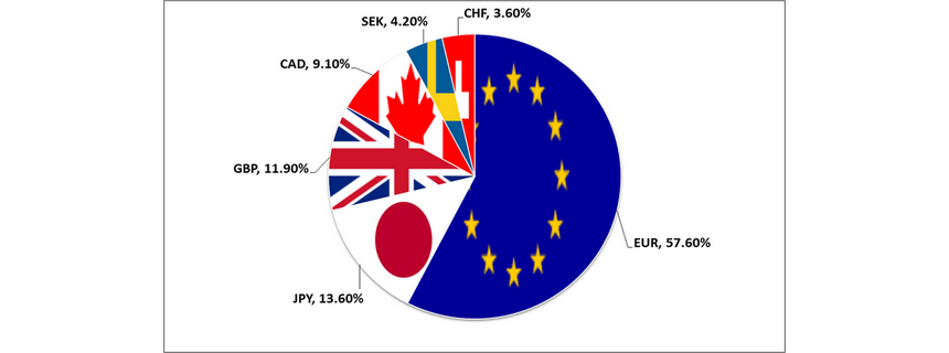 USDX. Vũ khí bị lãng quên.