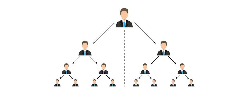 (Tư vấn giúp bạn) Hiện tượng này có phải là của bọn lừa đảo forex đa cấp không?