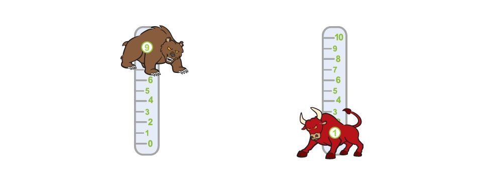 5 mô hình giá sẽ tiếp tục xu hướng mà anh em nên biết