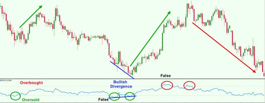 [Hướng dẫn] Xác định các điểm xoay của thị trường bằng các chỉ báo dao động - Phần I