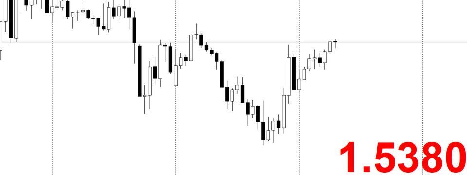 Chỉ báo Hiển Thị Giá Lên Biểu Đồ cho Trader sử dụng MetaTrader 4
