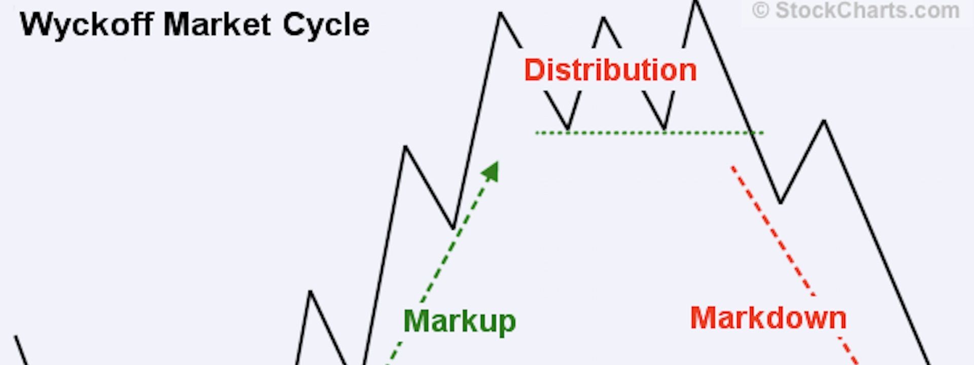 Phân tích Bitcoin theo quy luật Wyckoff: 6k mới chỉ là bắt đầu!