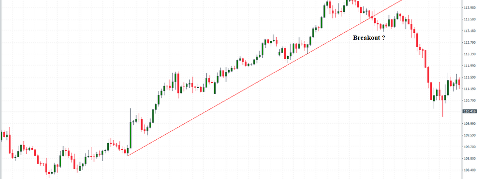 Một phương pháp hiệu quả khác để vẽ trendline chính xác