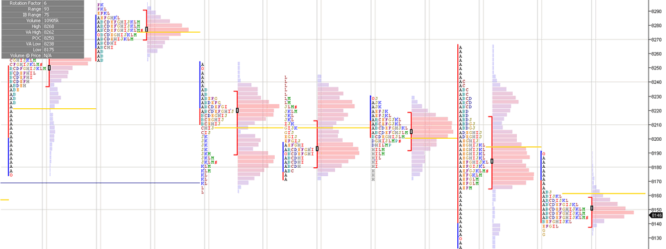 Quy tắc 80% và phương pháp đơn giản để kiếm lợi nhuận với Market Profile