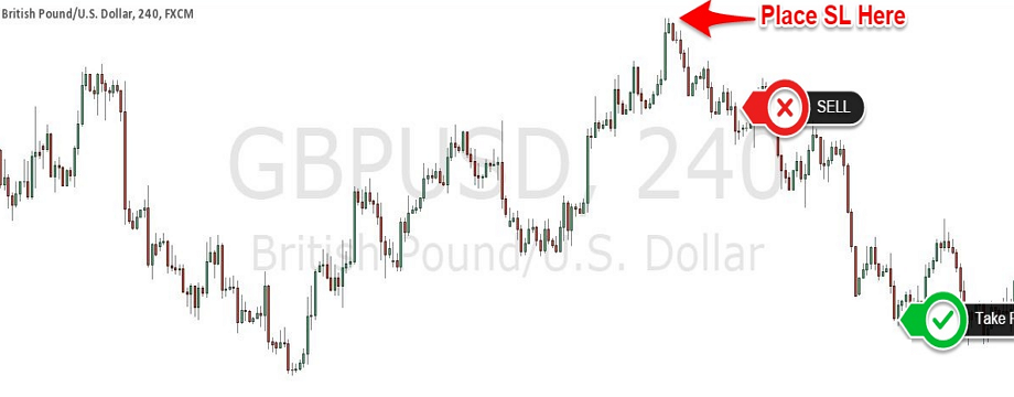 Giới thiệu chiến lược sử dụng ứng dụng cao cấp của chỉ báo MACD (tt)