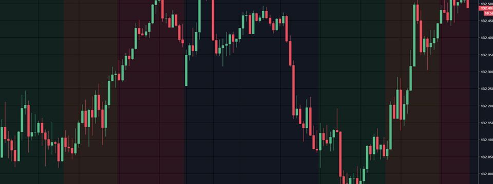 Tại sao khung thời gian thấp hơn lại “nhiễu" rất nhiều?