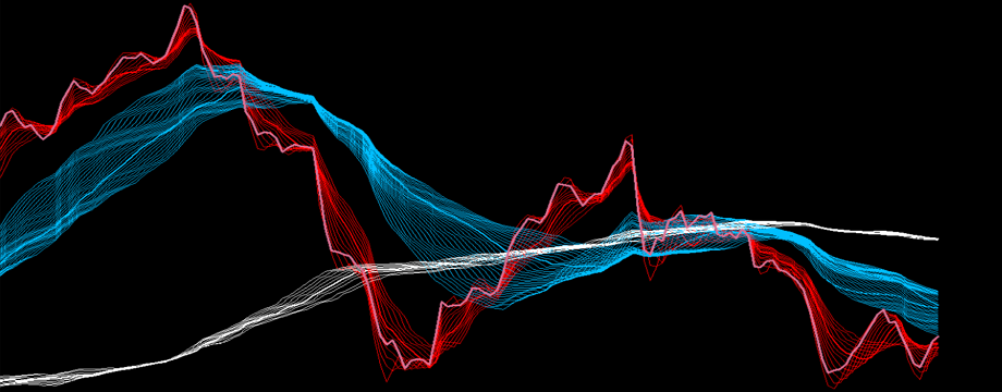 Quan hệ giữa các giai đoạn thị trường và những đường Moving average