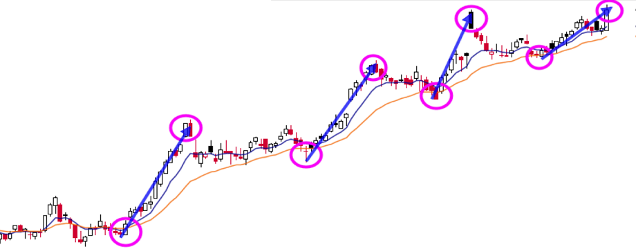 Hướng dẫn đầy đủ về swing trade cho Trader Việt - Phần 1