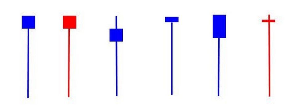 Bài 8: Lắp ghép hệ thống giao dịch Pin Bar