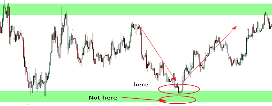 Hướng dẫn đầy đủ về swing trade cho Trader Việt - Optimal