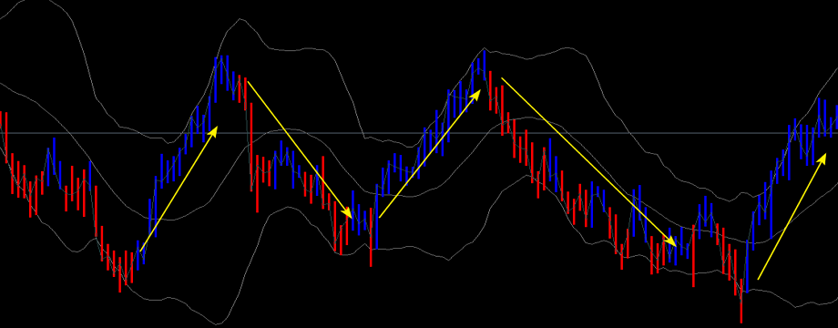 [Dùng thử] Mời anh em test indicator lạ và cho ý kiến