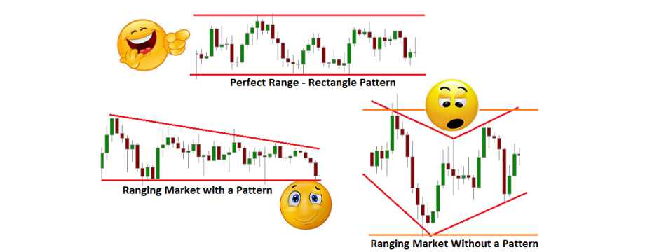 Giao dịch với vùng giá đi ngang – dễ mà khó