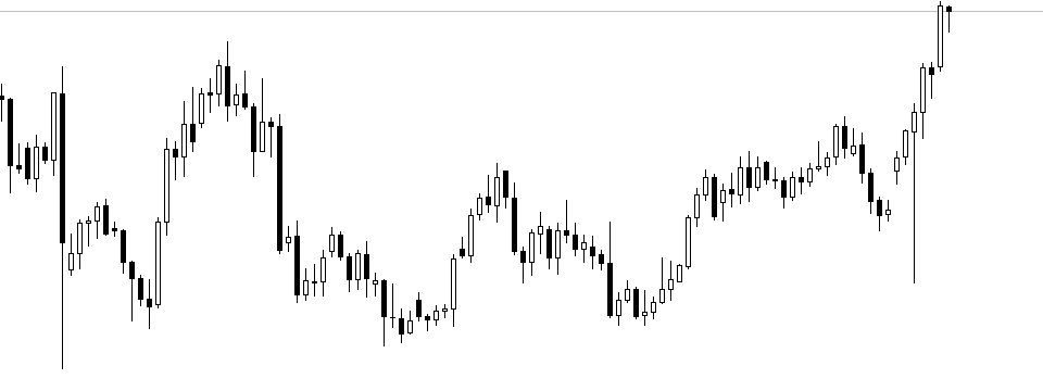 Kinh nghiệm sử dụng Pin Bar trong Trading