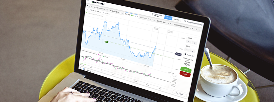 Olymp Trade - Sự kiện kinh tế quan trọng trong tuần này