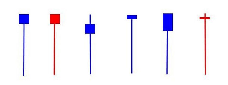 Bài 2: Tại sao pin bar lại lợi hại như vậy