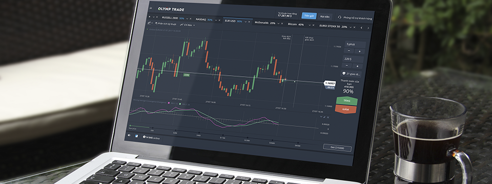 Olymp Trade : Sự kiện nổi bật trong tuần này