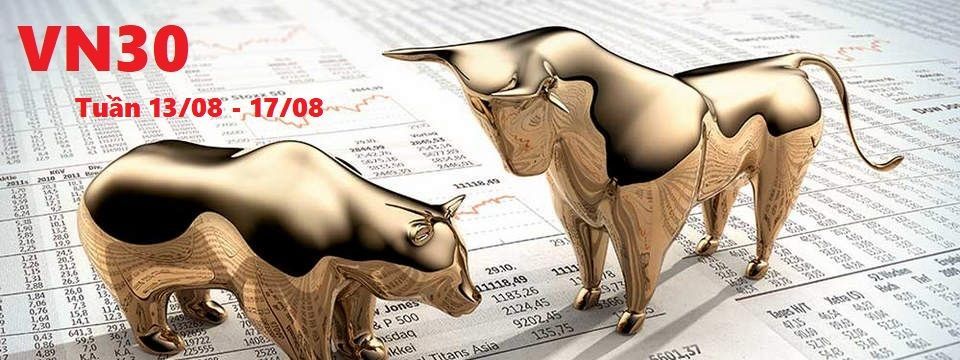 Phân tích phái sinh VN30 - Tuần 13/08 - 17/08