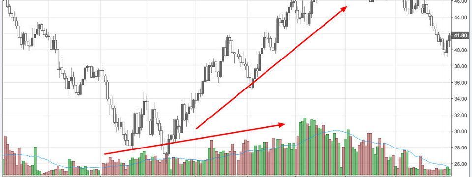 Thủ thuật nhận biết thị trường đảo chiều bằng phương pháp volume