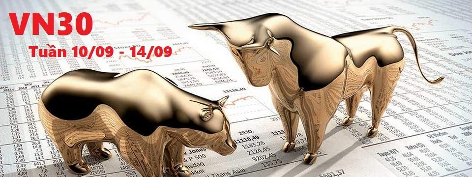 Phân tích phái sinh VN30 - Tuần 10/09 - 14/09