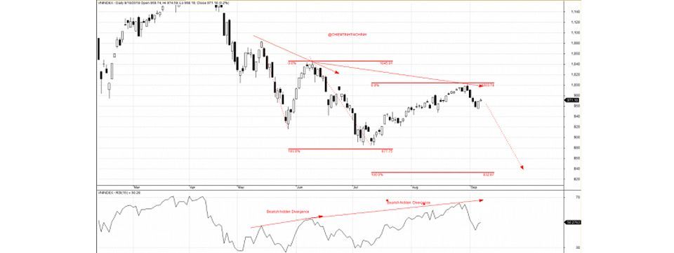 Kỹ thuật phân kỳ của chỉ báo RSI: đơn giản nhưng cực kỳ hiệu nghiệm