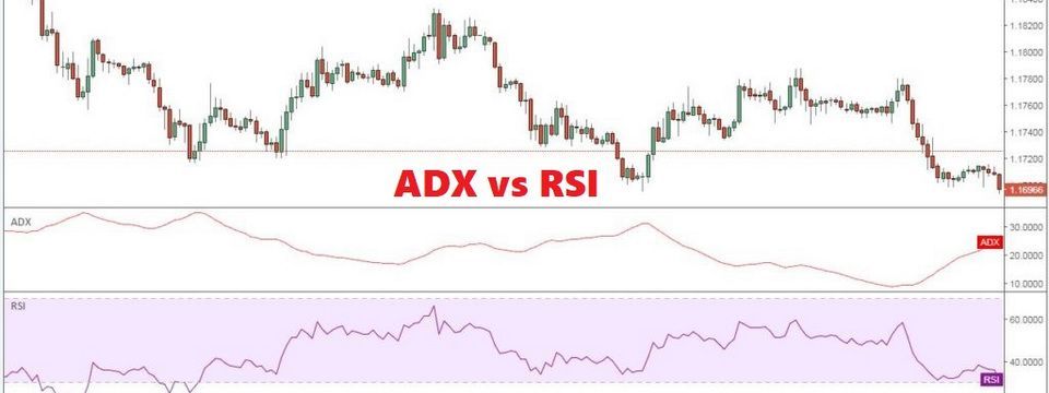 Phương pháp giao dịch theo xu hướng kết hợp ADX và một chỉ báo động lượng