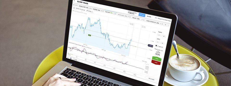 OLYMP TRADE: Sự kiện trong tuần